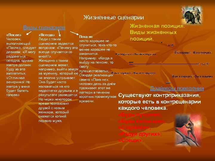 Жизненные сценарии Виды сценариев «После» Человек, выполняющий «После» , следует девизам: «Я могу радоваться