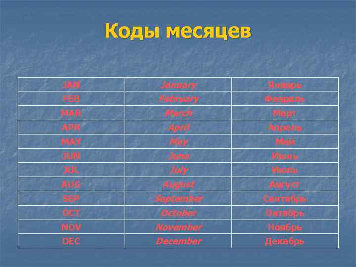 Коды месяцев JAN January Январь FEB February Февраль MAR March Март APR April Апрель