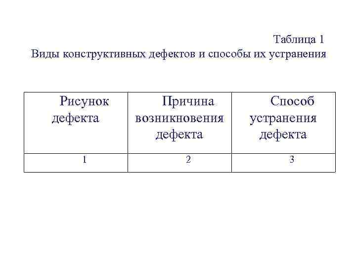 Таблица 1 Виды конструктивных дефектов и способы их устранения Рисунок дефекта 1 Причина возникновения