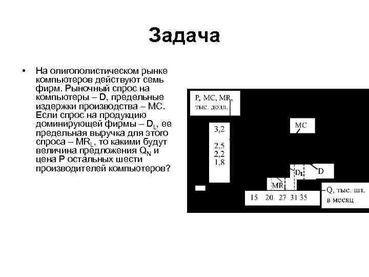 Задача • На олигополистическом рынке компьютеров действуют семь фирм. Рыночный спрос на компьютеры –