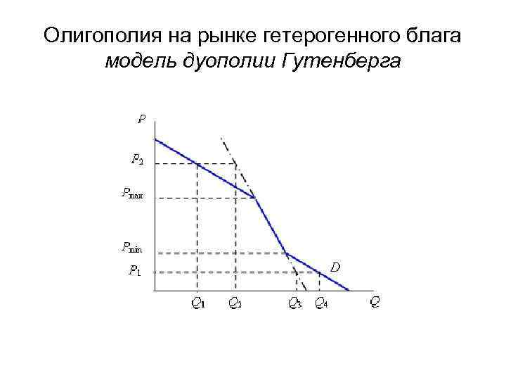 Олигополия на рынке гетерогенного блага модель дуополии Гутенберга 