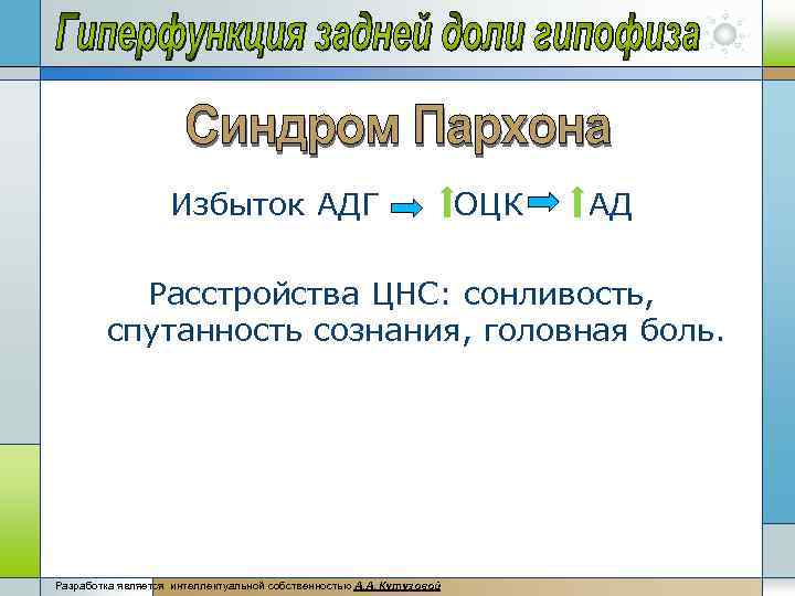 Избыток АДГ ОЦК АД Расстройства ЦНС: сонливость, спутанность сознания, головная боль. Разработка является интеллектуальной