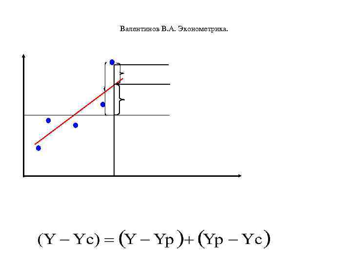 Валентинов В. А. Эконометрика. 