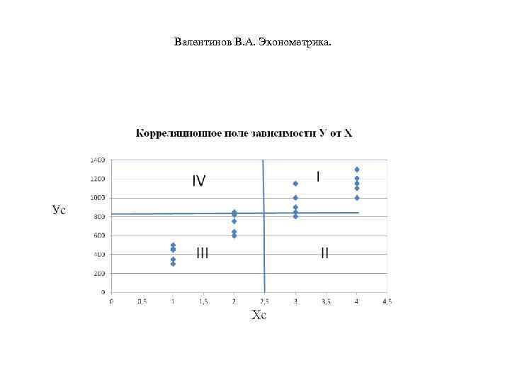 Валентинов В. А. Эконометрика. 