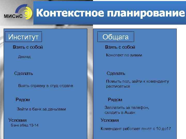 Удалите контекст. Контекстное планирование. Контексты. Контекстное планирование.. Контекстное планирование в тайм менеджменте пример. Техника контекстного планирования тайм менеджмент.