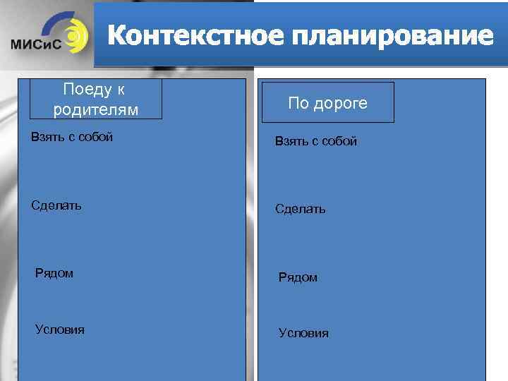 Контексты планирования. Контекстное планирование. Контекстное планирование примеры. Инструменты контекстного планирования. Контекстное планирование в тайм менеджменте.