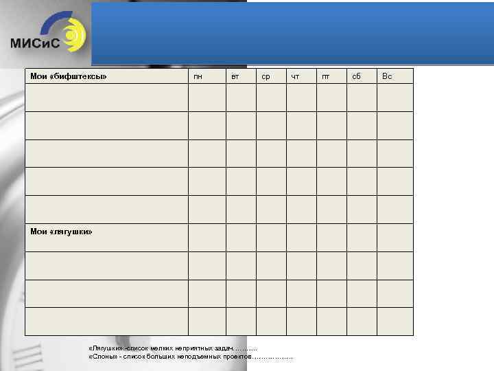 Мои «бифштексы» пн вт ср чт Мои «лягушки» «Лягушки» -список мелких неприятных задач………. .