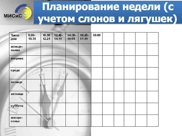 Планирование недели в часах. Фокус недели в планировании. Планируем неделю. Плановая неделя. Планирование по недельному компасу.