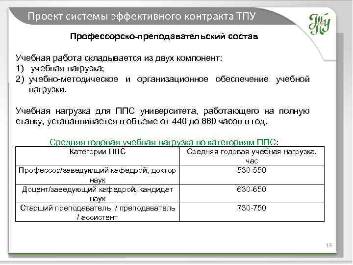 Проект системы эффективного контракта ТПУ Профессорско-преподавательский состав Учебная работа складывается из двух компонент: 1)