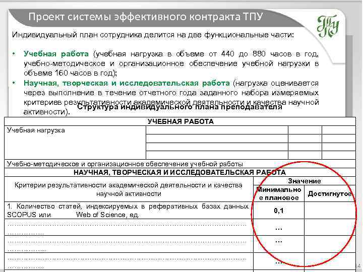 Проект системы эффективного контракта ТПУ Индивидуальный план сотрудника делится на две функциональные части: •