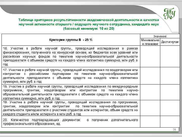 Таблица критериев результативности академической деятельности и качества научной активности старшего / ведущего научного сотрудника,