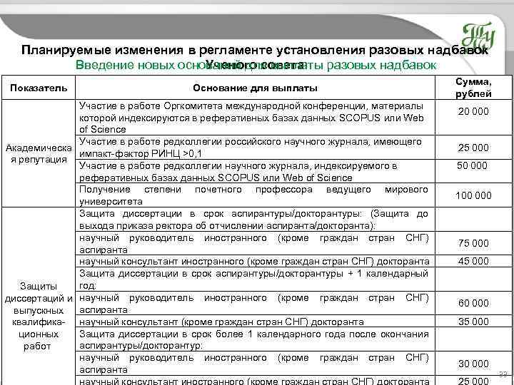 Планируемые изменения в регламенте установления разовых надбавок Введение новых оснований для выплаты разовых надбавок