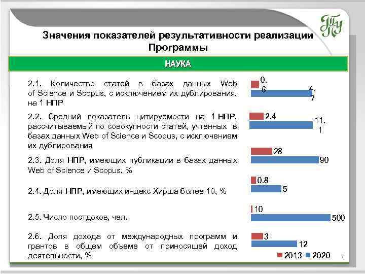 Значения показателей результативности реализации Программы НАУКА Название темы 2. 1. Количество статей в базах