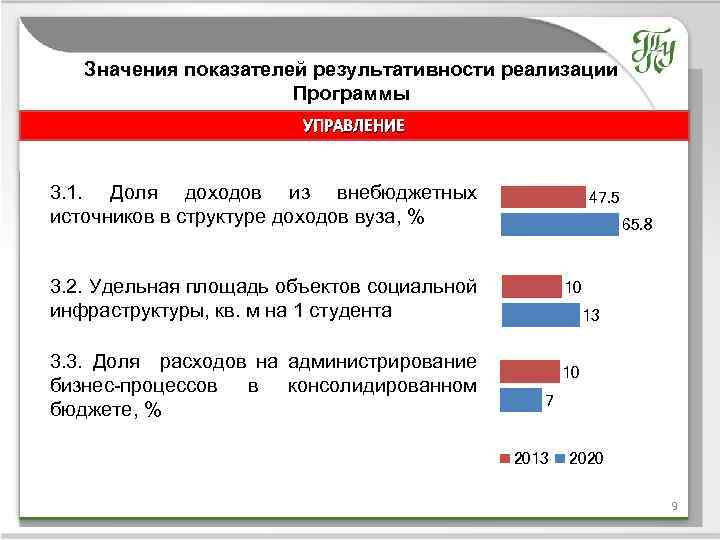 Значения показателей результативности реализации Программы УПРАВЛЕНИЕ Название темы 3. 1. Доля доходов из внебюджетных