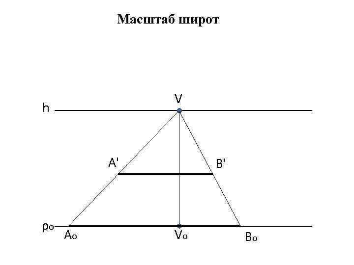 Масштаб ширины. Масштаб широт. Масштаб широт, высот, глубин. Масштаб ширины в перспективе.