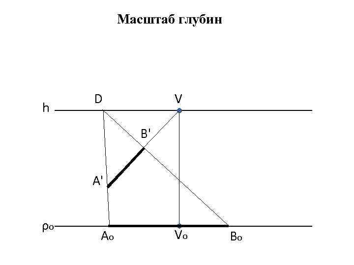 Масштаб глубин h D V B' A' ρo Аo Vo Bo 