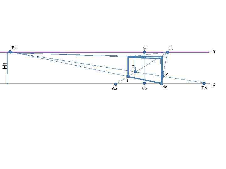 F 1 Н 1 V h 2' 3' 1' Ao Vo 4 o Bo