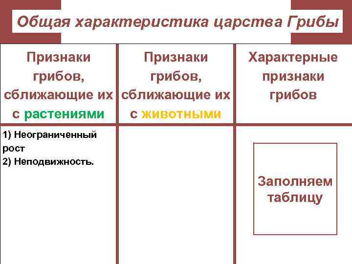 Общая характеристика царства Грибы Признаки грибов, сближающие их с растениями с животными Характерные признаки