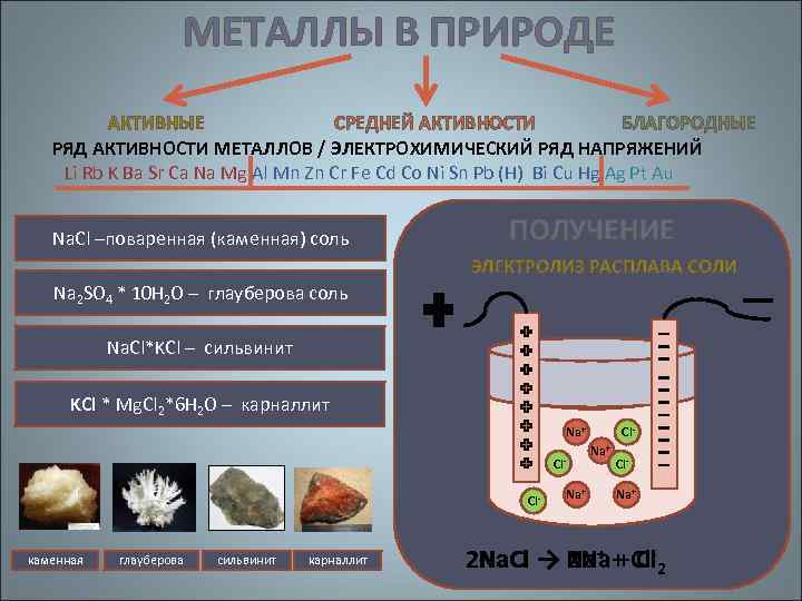 МЕТАЛЛЫ В ПРИРОДЕ АКТИВНЫЕ СРЕДНЕЙ АКТИВНОСТИ БЛАГОРОДНЫЕ РЯД АКТИВНОСТИ МЕТАЛЛОВ / ЭЛЕКТРОХИМИЧЕСКИЙ РЯД НАПРЯЖЕНИЙ