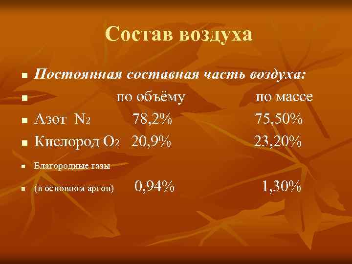 Состав воздуха n Постоянная составная часть воздуха: по объёму по массе Азот N 2