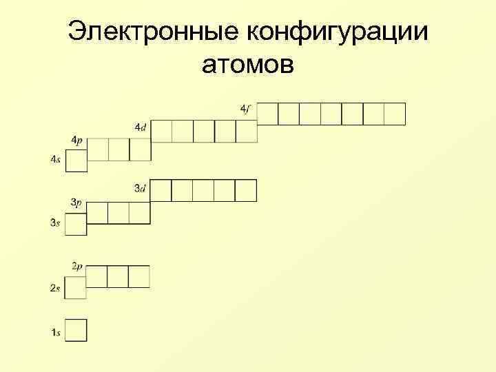 Постройте электронную. Электронная конфигурация атома. Электронная Конфигуаци. Электронная конфигурация фиооа. Электронная конфигурация артогп.