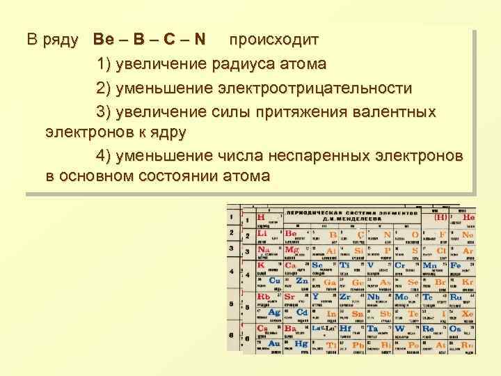 Наименьший радиус имеет элемент