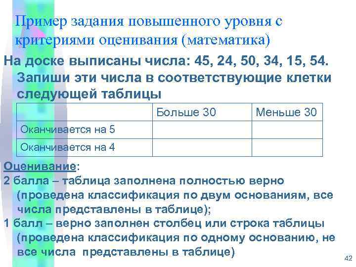 Пример задания повышенного уровня с критериями оценивания (математика) На доске выписаны числа: 45, 24,