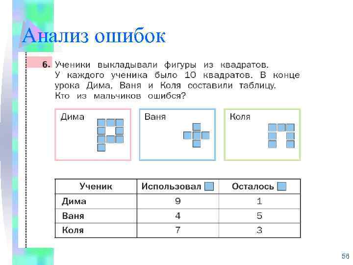 Анализ ошибок 56 