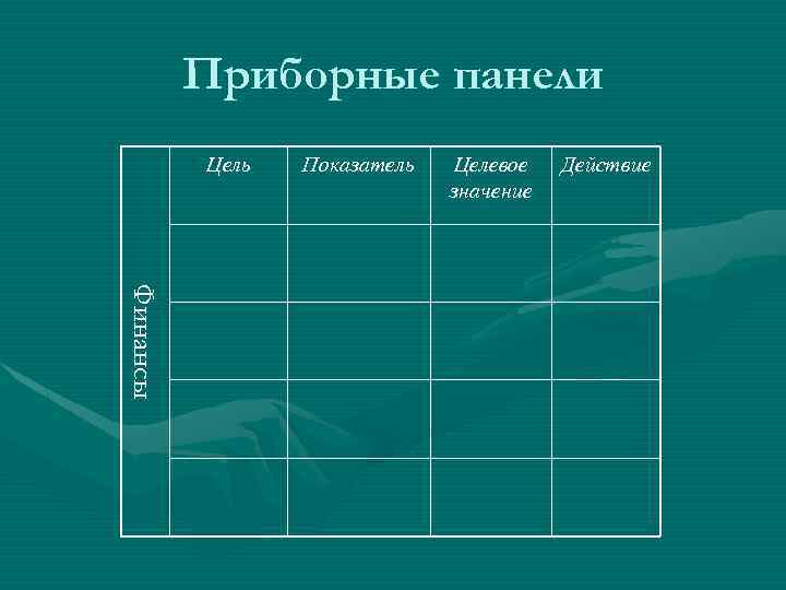 Приборные панели Цель Показатель Целевое значение Действие Ф и н ан с ы 