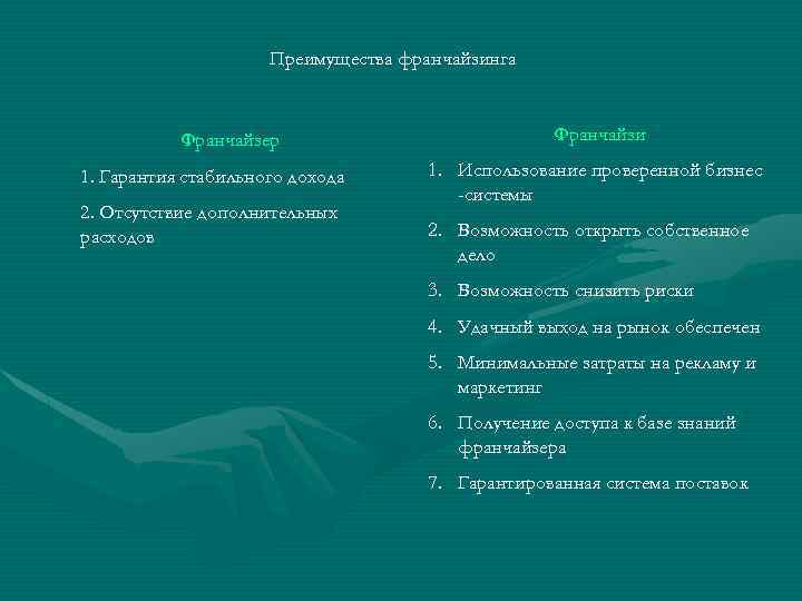 Преимущества франчайзинга Франчайзер 1. Гарантия стабильного дохода 2. Отсутствие дополнительных расходов Франчайзи 1. Использование