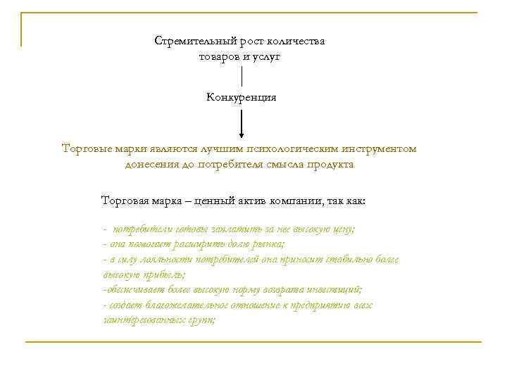 Стремительный рост количества товаров и услуг Конкуренция Торговые марки являются лучшим психологическим инструментом донесения