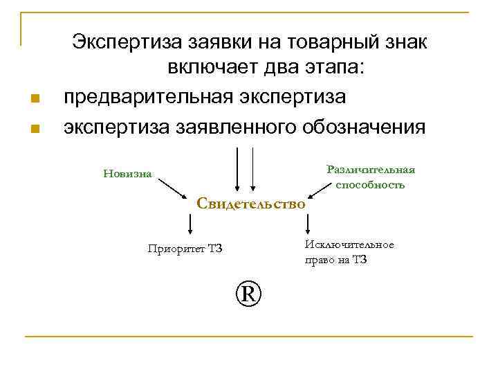 n n Экспертиза заявки на товарный знак включает два этапа: предварительная экспертиза заявленного обозначения