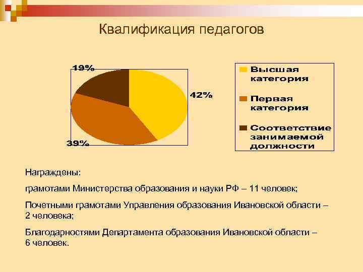 Квалификация педагогов Награждены: грамотами Министерства образования и науки РФ – 11 человек; Почетными грамотами