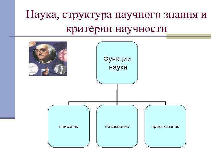 Объяснение в научном познании