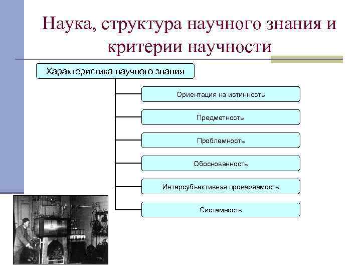 Наука, структура научного знания и критерии научности Характеристика научного знания Ориентация на истинность Предметность