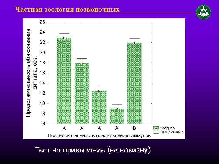 Частная зоология позвоночных Тест на привыкание (на новизну) 