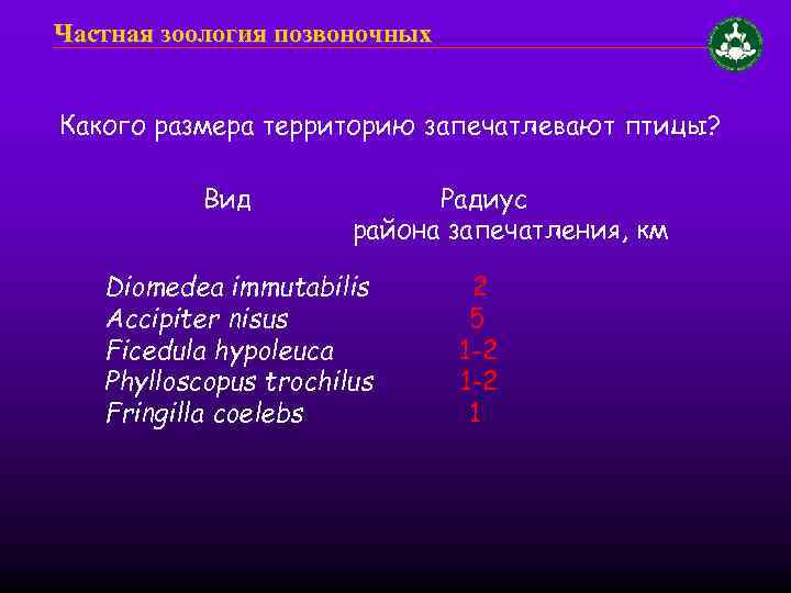 Частная зоология позвоночных Какого размера территорию запечатлевают птицы? Вид Радиус района запечатления, км Diomedea