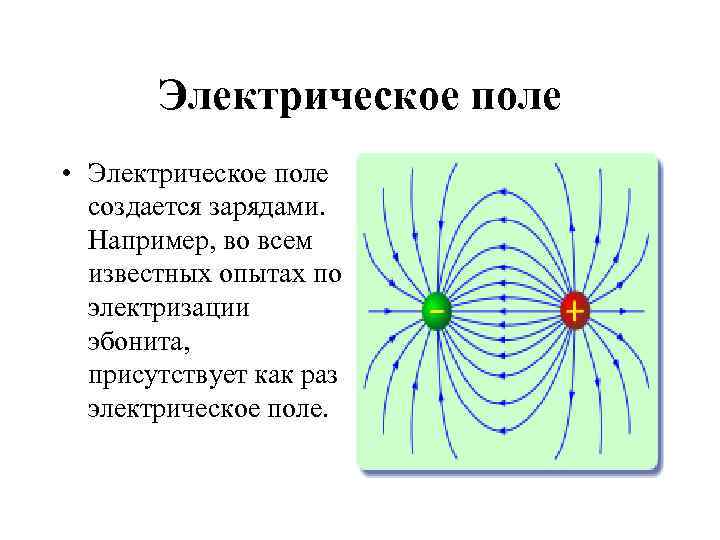 Электрическое поле • Электрическое поле создается зарядами. Например, во всем известных опытах по электризации