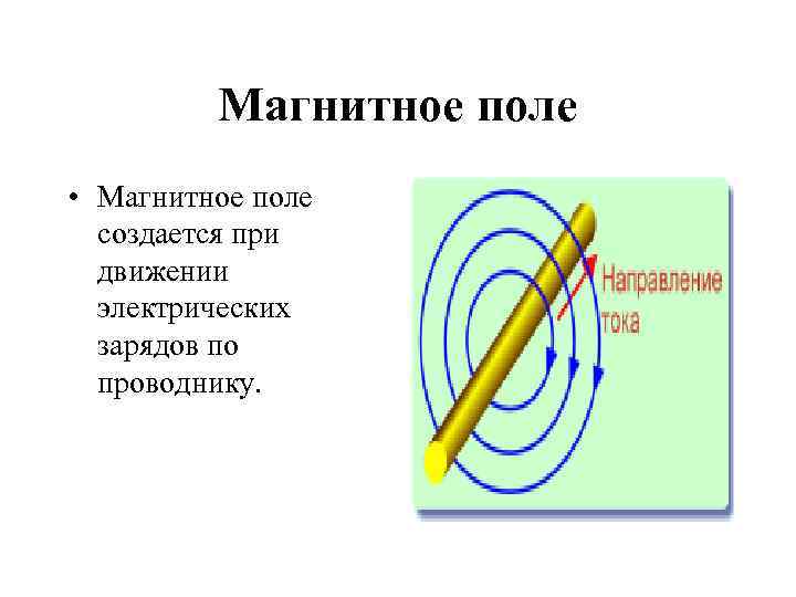 Магнитное поле • Магнитное поле создается при движении электрических зарядов по проводнику. 
