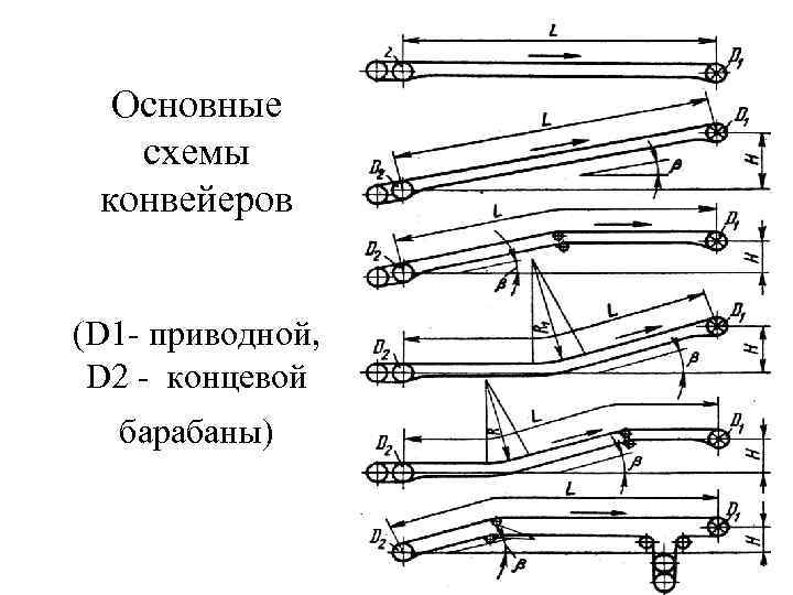 Основные схемы конвейеров (D 1 - приводной, D 2 - концевой барабаны) 