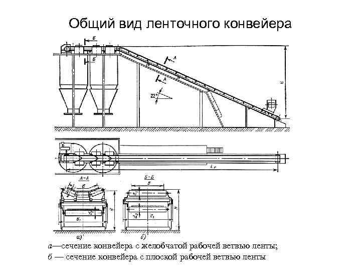 Общий вид ленточного конвейера а—сечение конвейера с желобчатой рабочей ветвью ленты; б — сечение