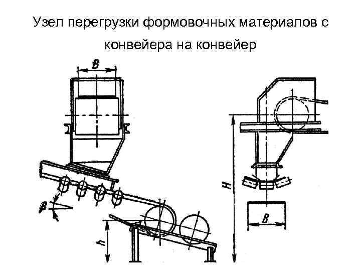 Узел перегрузки формовочных материалов с конвейера на конвейер 