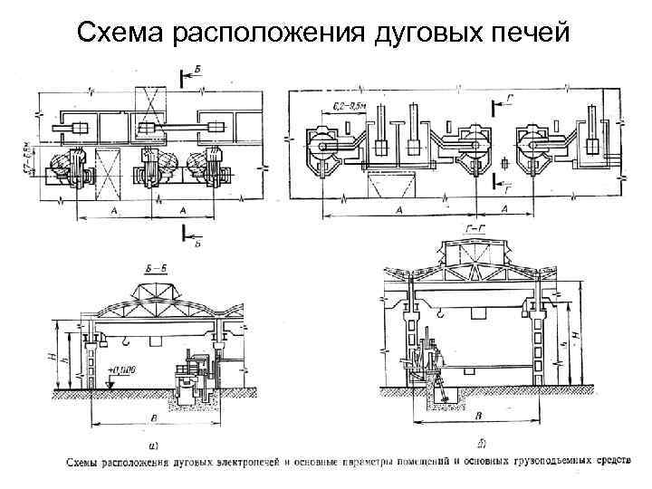 Схема расположения дуговых печей 