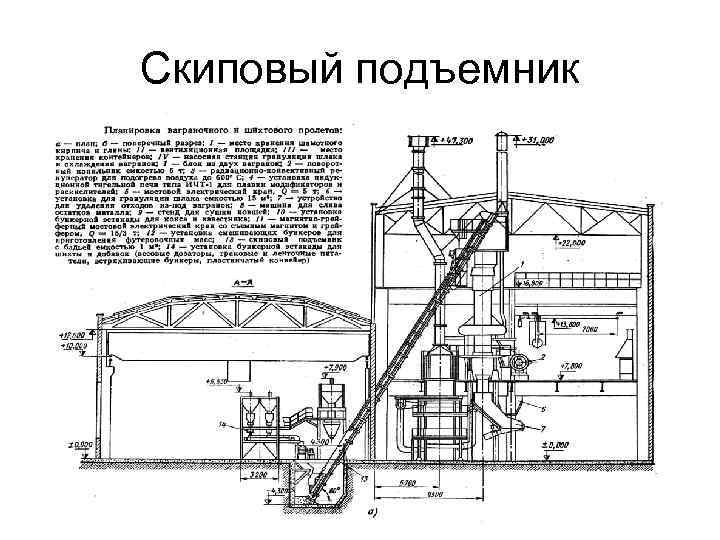 Скиповый подъемник чертеж