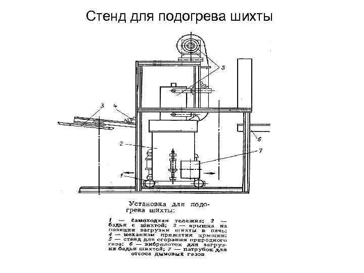 Стенд для подогрева шихты 