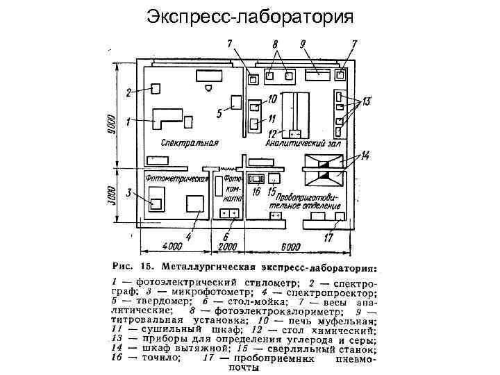 Экспресс-лаборатория 