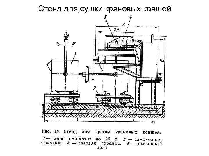 Стенд для сушки крановых ковшей 