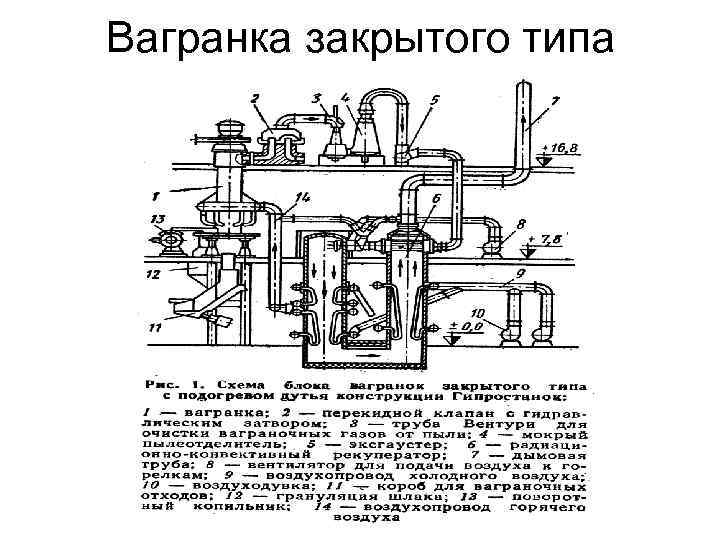 Схема вагранки с копильником