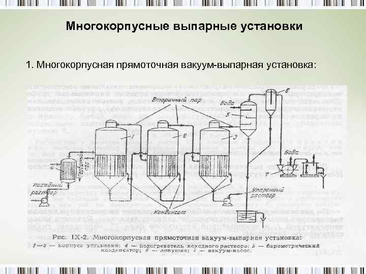 Выпарная установка схема