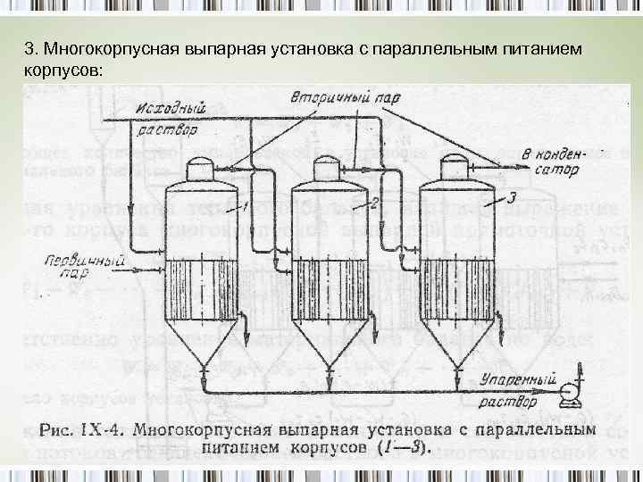 Виганд 4000 технологическая схема